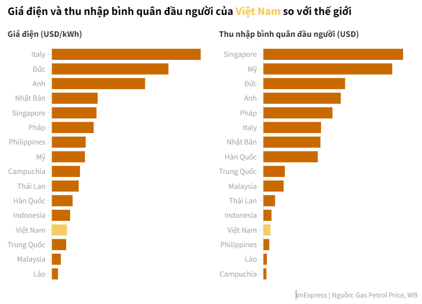 EVN độc quyền như thế nào